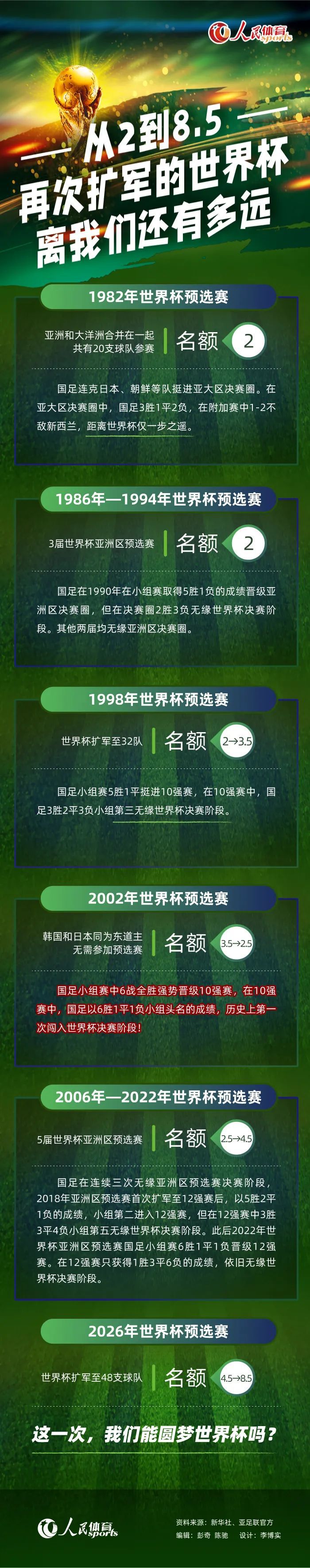 国际米兰目前在积分榜上领先于热那亚，此役自然希望扩大优势，巩固领先地位。